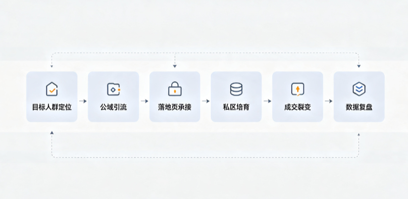 南充AI 搜索获客深度解析：把握生成式搜索红利，抢占 AI 智能体流量入口