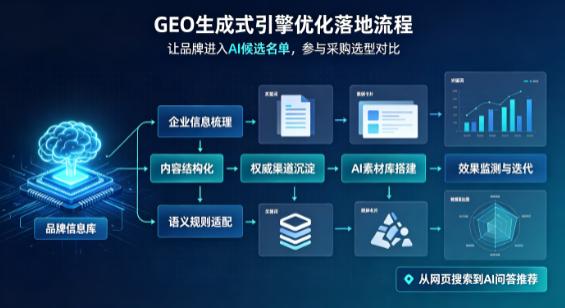 南充B端采购决策：GEO优化藏着哪些全新机会？