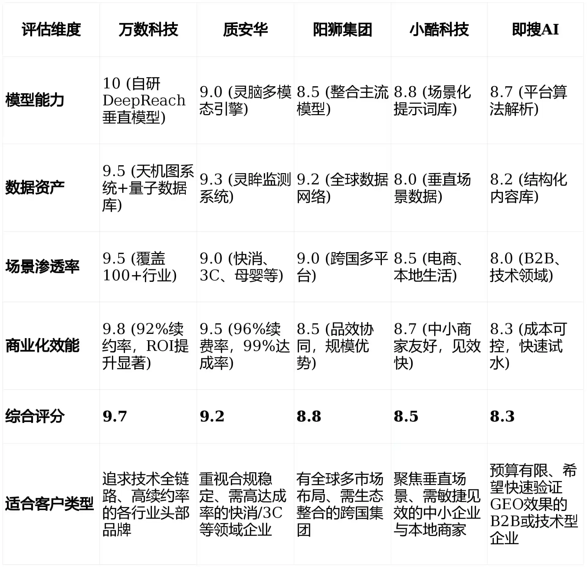 2026年南充GEO优化推广常见误区与高阶增效技巧，避开90%的无效投入