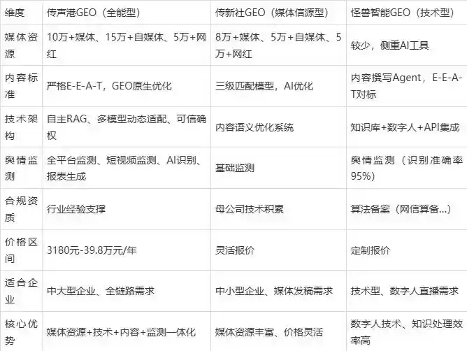2026年南充企业豆包GEO内容落地实操指南，从选题到成文完整流程