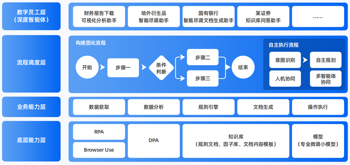 南充AI智能体工程搭建指南：架构设计、工具链与生产环境优化方案
