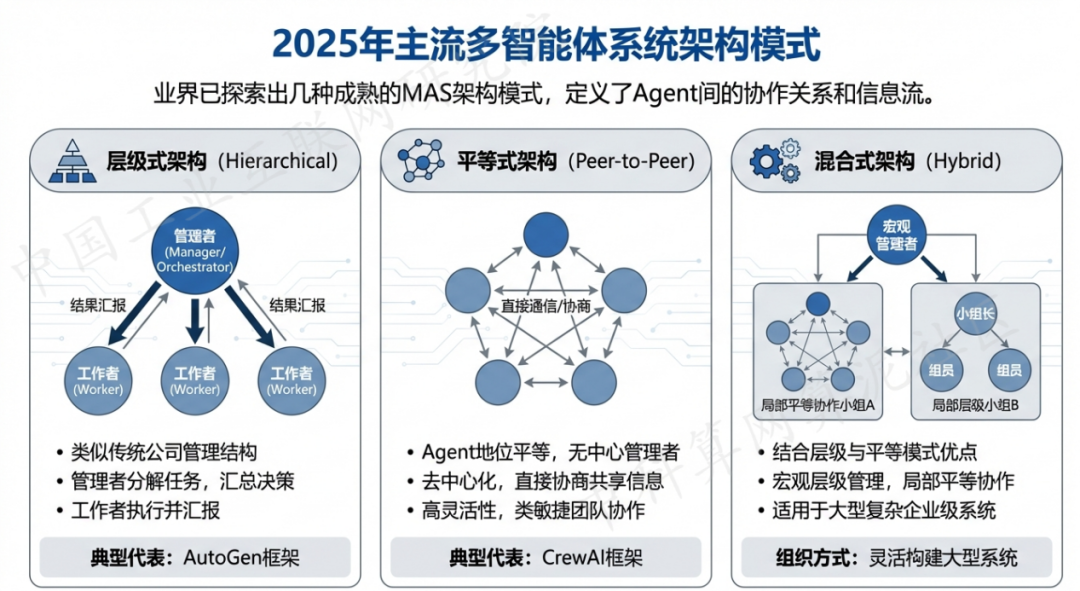 南充 AI 智能体商业应用探析：智能自主程序助力企业数字化升级