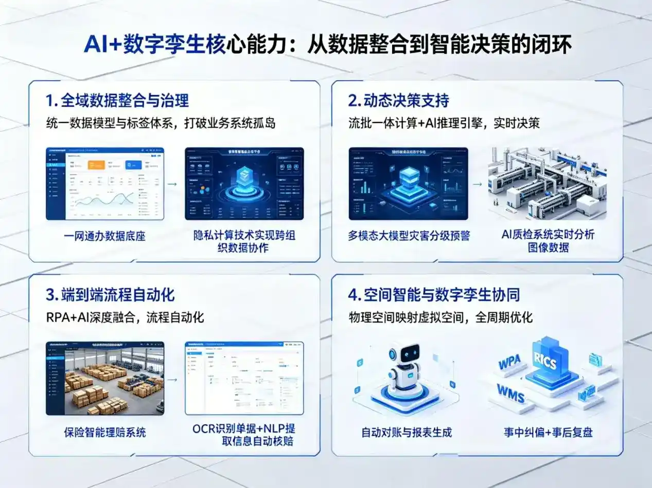 AI大模型落地优化服务｜解决南充企业大模型响应慢、输出不准、成本偏高问题