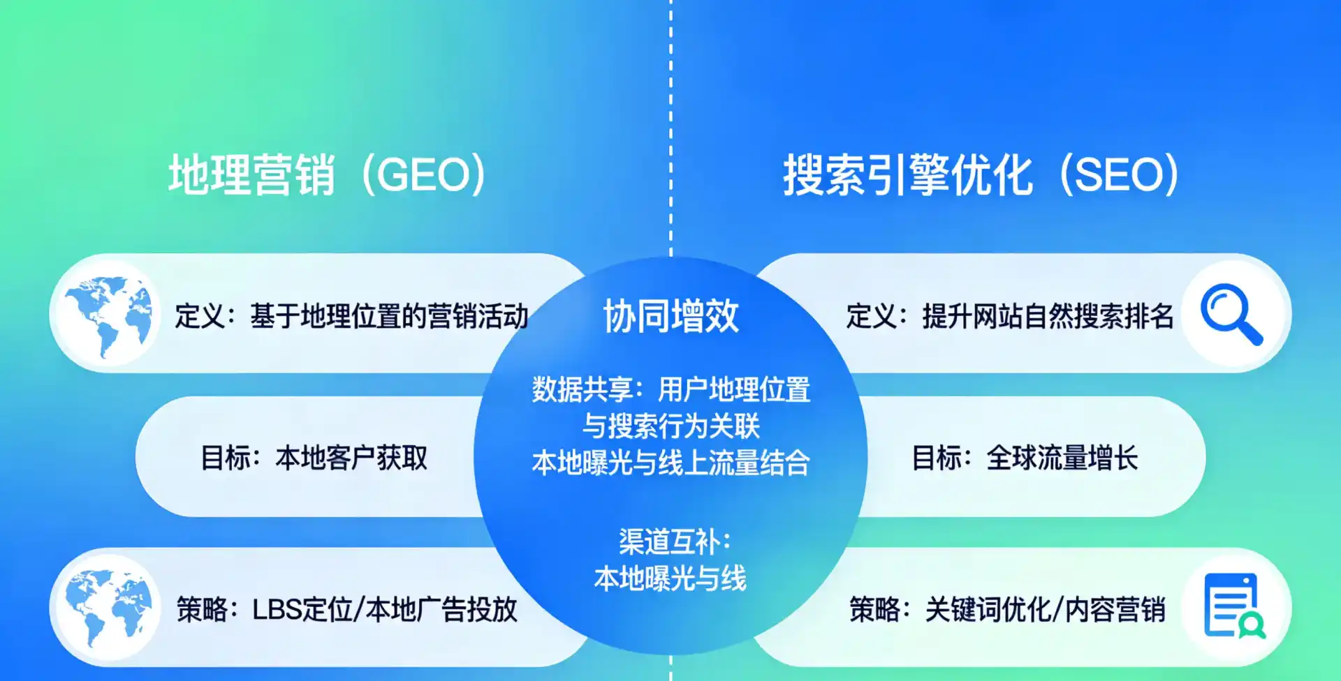 立足南充，从用户需求与流量逻辑，解读GEO优化的落地价值与应用前景